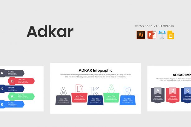 Adkar Infographics for PowerPoint and Illustrator